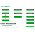 Hypericum Perforatum Extract